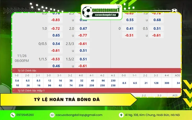 tỷ lệ hoàn trả bóng đá